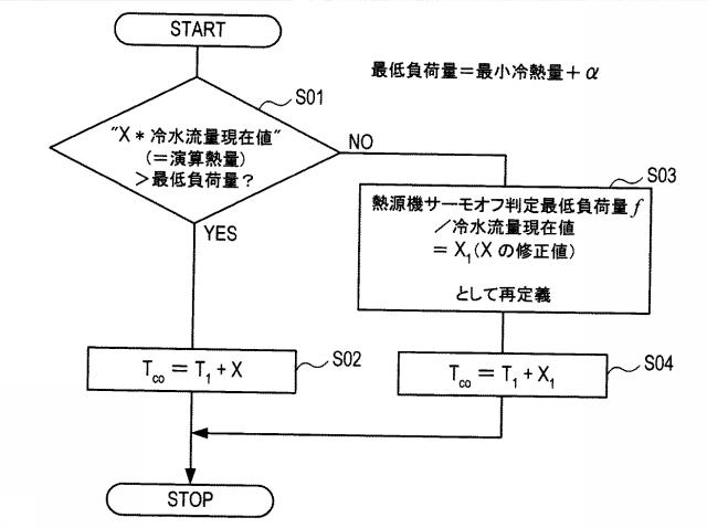 6594665-空調システム 図000003