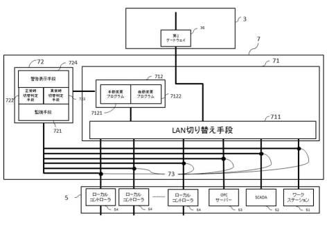 6598288-動的ゾーニングプラントシステム 図000003