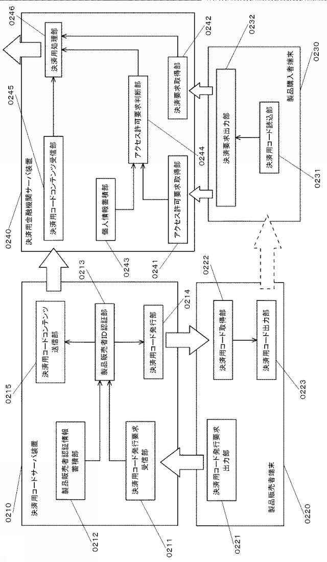 6598448-コード購入決済システム、決済用コードサーバ装置、製品販売者端末、製品購入者端末、決済用金融機関サーバ装置、プログラム、記録媒体及び動作方法 図000003
