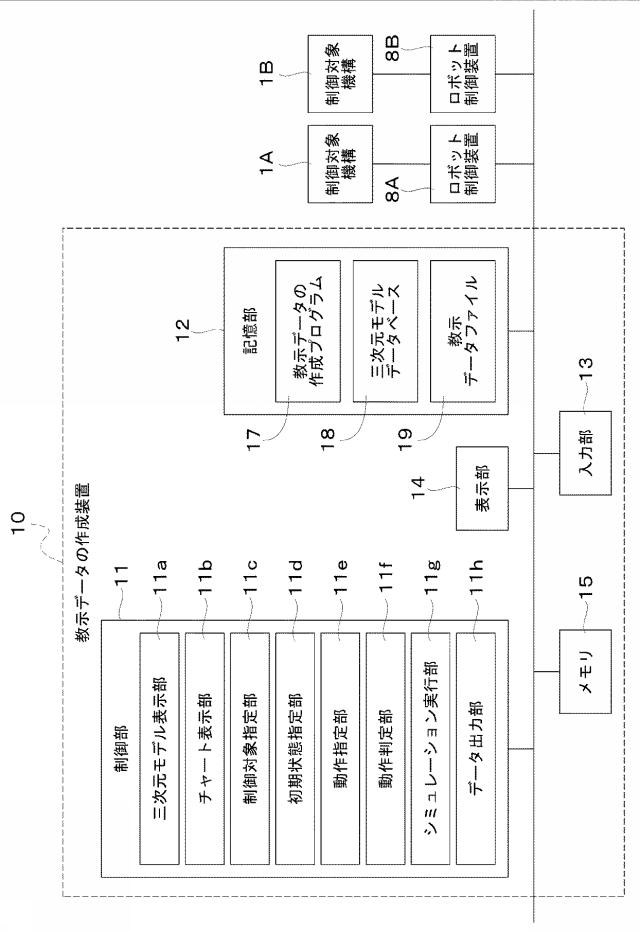 6598454-教示データの作成方法、作成装置、及び作成プログラム 図000003