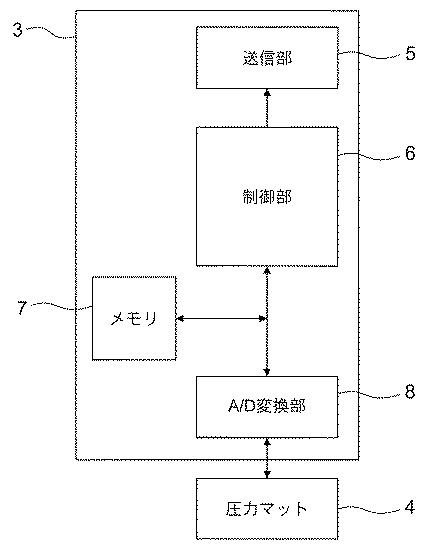 6598924-自動操作装置及び自動操作機能を有する電気機器システム 図000003