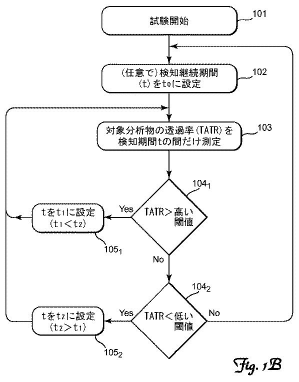 6600638-プロトコル適応コンピュータで制御される対象分析物の透過試験器 図000003