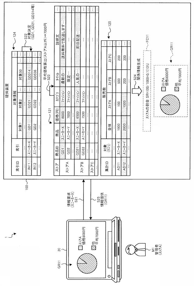 6601820-提供装置、提供方法、及び提供プログラム 図000003