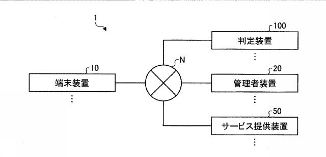 6601823-判定装置、判定方法、及び判定プログラム 図000003