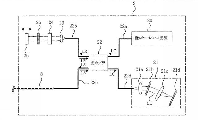 6602289-立体断層像の容積計測装置、容積計測方法及び容積計測プログラム 図000003