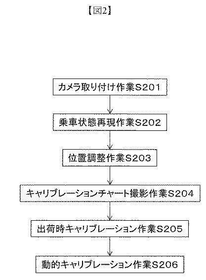 6603094-キャリブレーション装置、キャリブレーション方法、及び、キャリブレーションプログラム 図000003