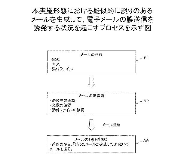 6608250-電子メール誤送信防止支援プログラム、電子メール誤送信防止支援装置、及び電子メール誤送信防止支援方法 図000003