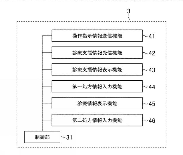 6611096-診療支援情報提供システム、診療支援情報提供方法、サーバ装置、及び、診療支援情報提供プログラム 図000003