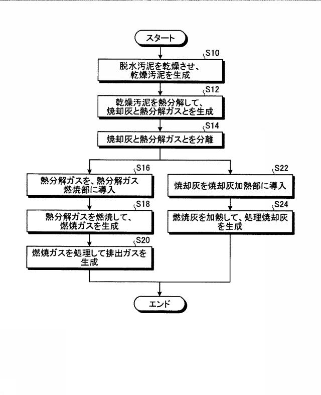 6612629-汚泥の焼却システム 図000003