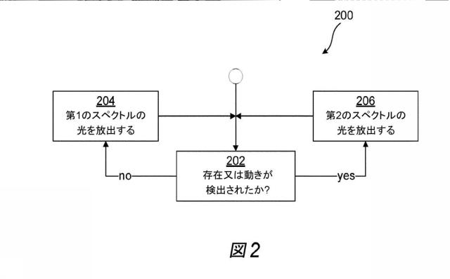 6617113-物品を照光するための照明システム 図000003