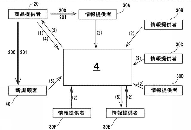 6618095-商品情報提供システム及びサービス情報提供システム 図000003