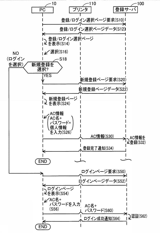 6620491-サーバ装置、サーバ装置のプログラム、及び、サーバ装置を含む通信システム 図000003