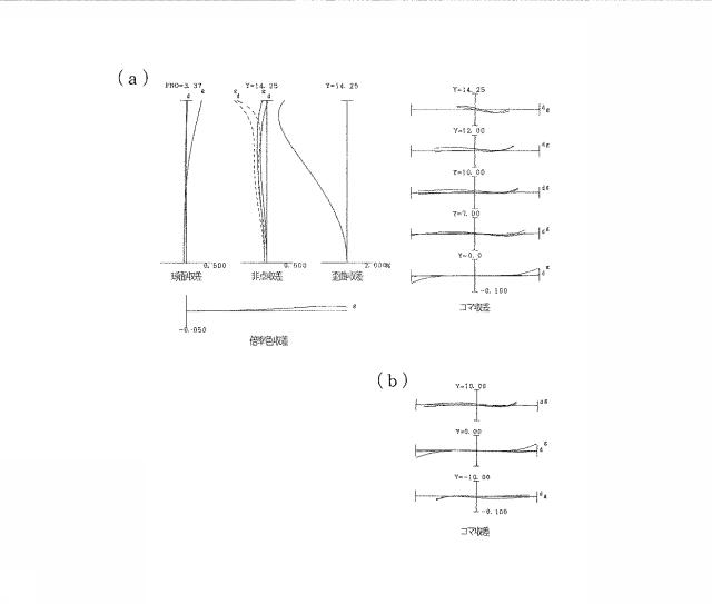 6620998-変倍光学系及び光学装置 図000003