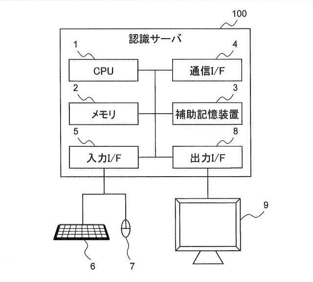 6621385-テキスト分析システム及びテキスト分析方法 図000003