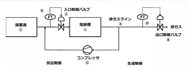 6622197-酸素還元陰極を用いて電気分解を行うための装置及び方法 図000003