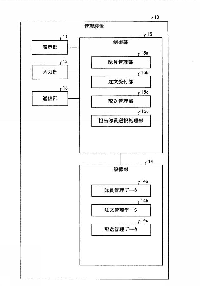 6622550-電報配送システム及び電報配送方法 図000003