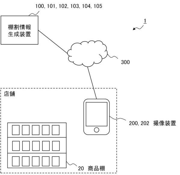 6623565-棚割情報生成装置、棚割情報生成システム、棚割情報生成方法、撮像装置、およびプログラム 図000003