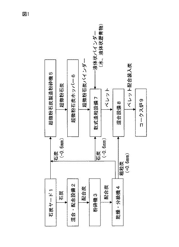 6623629-高炉用コークスの製造方法 図000003