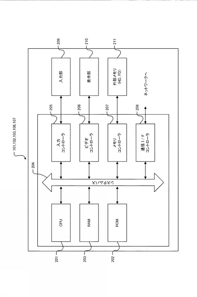 6623650-情報処理装置、制御方法、及びプログラム 図000003