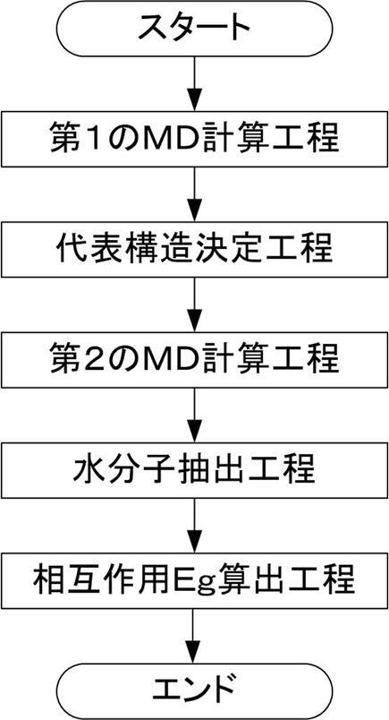 6623697-相互作用エネルギーの算出方法、及び算出装置、並びにプログラム 図000003