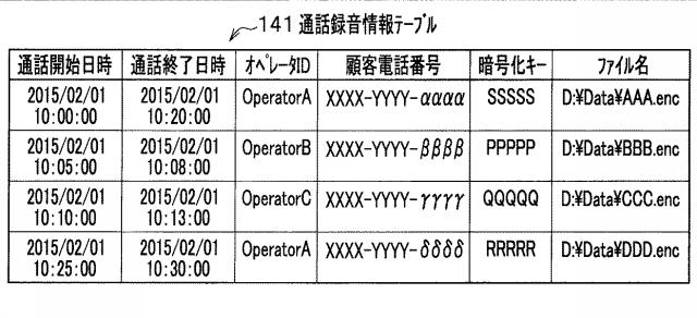 6623828-通信処理装置、通信処理方法およびプログラム 図000003