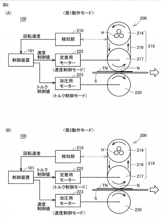 6623875-定着装置、画像形成装置、駆動装置、駆動方法、および駆動プログラム 図000003