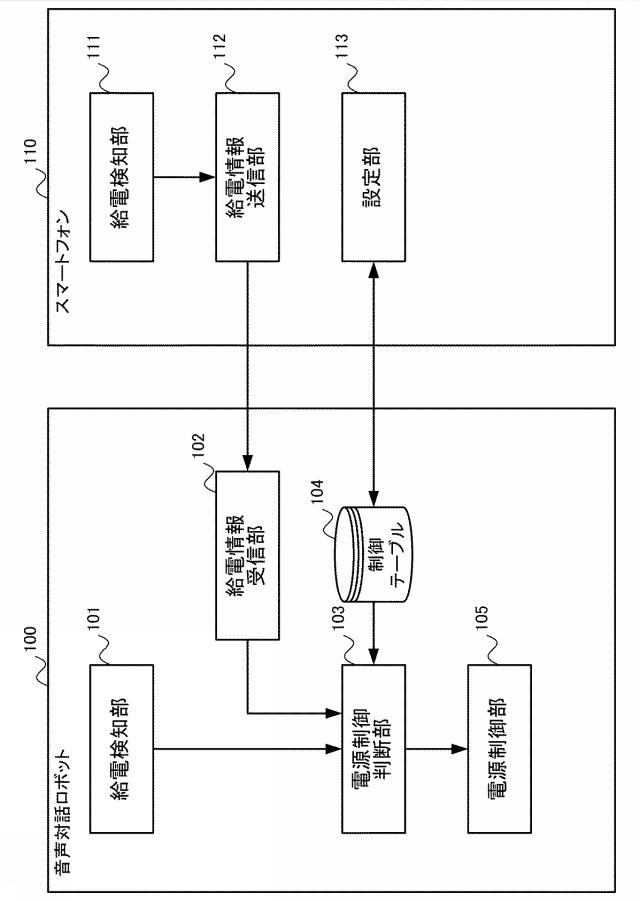 6623991-電源管理装置および電源管理方法 図000003