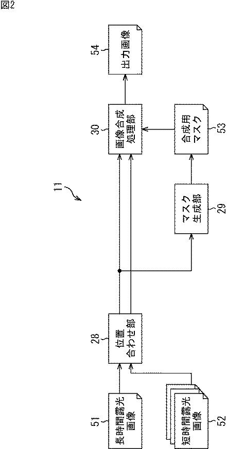 6624048-画像処理装置、画像処理方法、およびプログラム 図000003