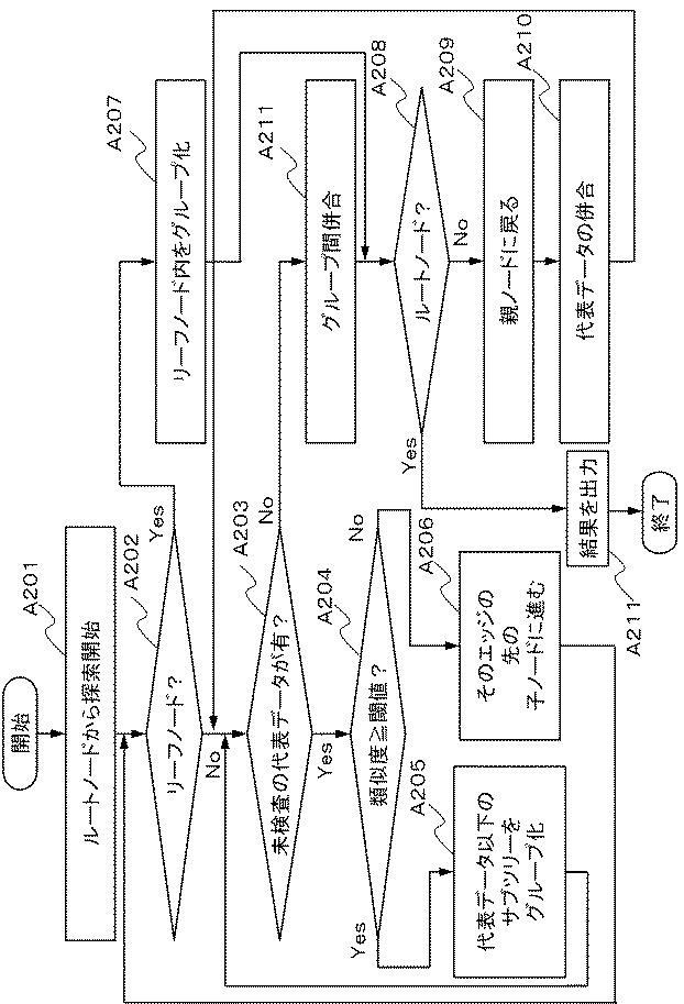 6624062-情報処理装置、情報処理方法、及び、プログラム 図000003