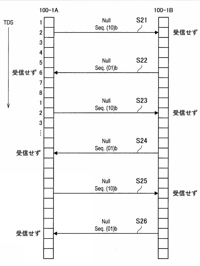 6624198-人体通信装置、人体通信方法およびプログラム 図000003