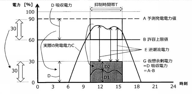 6624266-電力制御装置 図000003