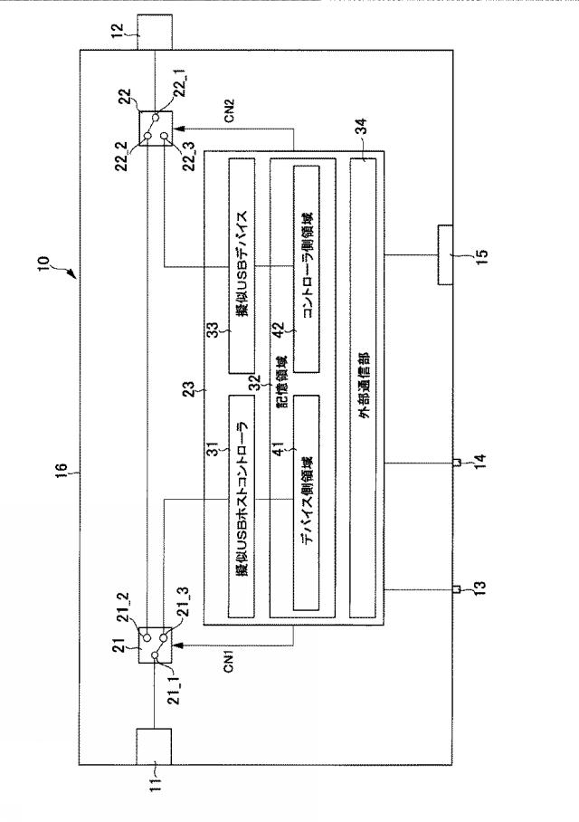 6625077-ＵＳＢ中継装置を用いたウイルス検出システム及びウイルス検出方法 図000003