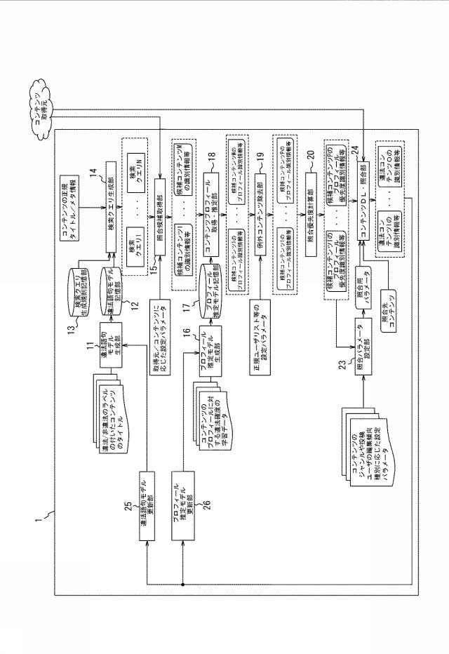 6625087-違法コンテンツ探索装置及び違法コンテンツ探索方法 図000003