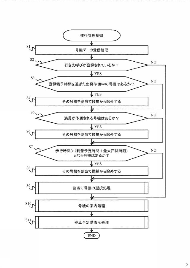 6625189-エレベータ群管理システムおよびエレベータの群管理方法 図000003