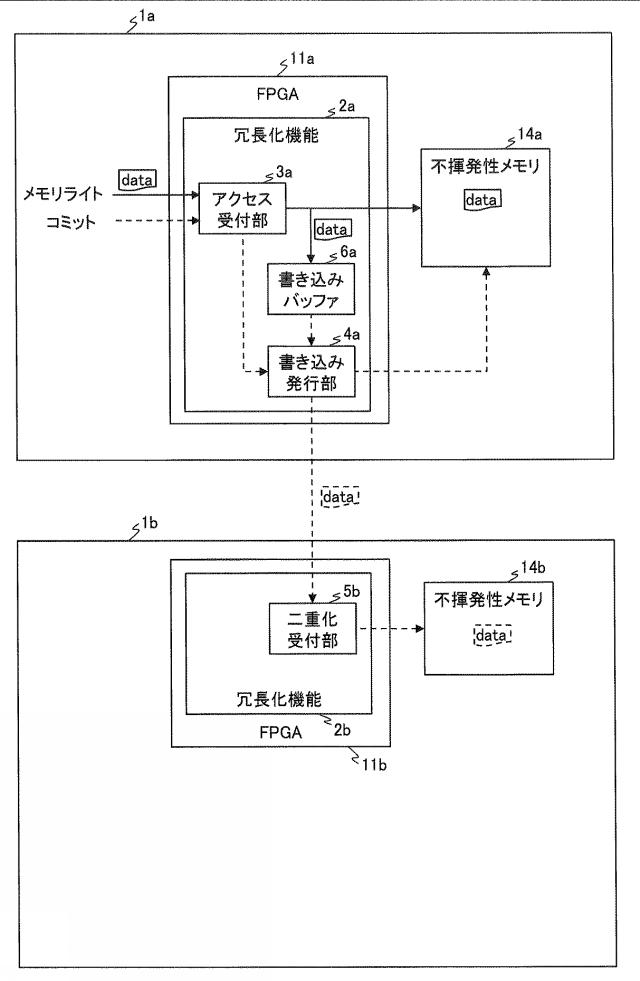 6625735-計算機システム及び不揮発性メモリの冗長化方法 図000003