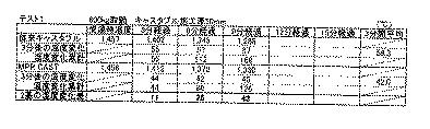 6625841-断熱性を強化したキャスタブル耐火物の製造方法 図000003