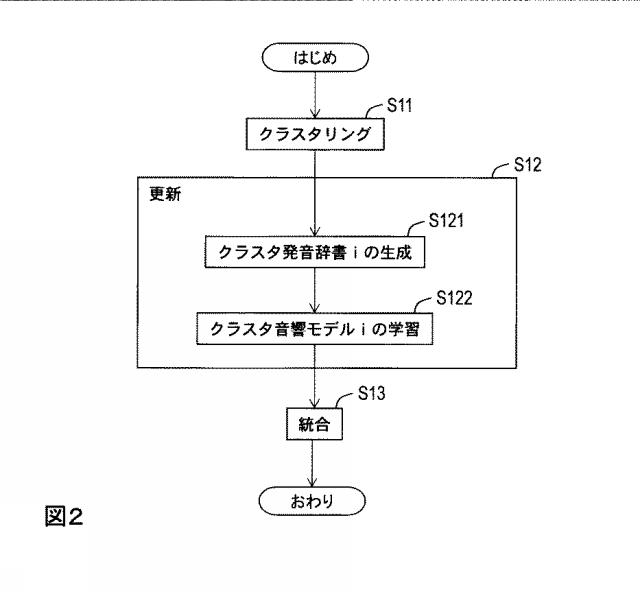 6625961-発音辞書及び音響モデル生成装置、音声認識装置、方法及びプログラム 図000003