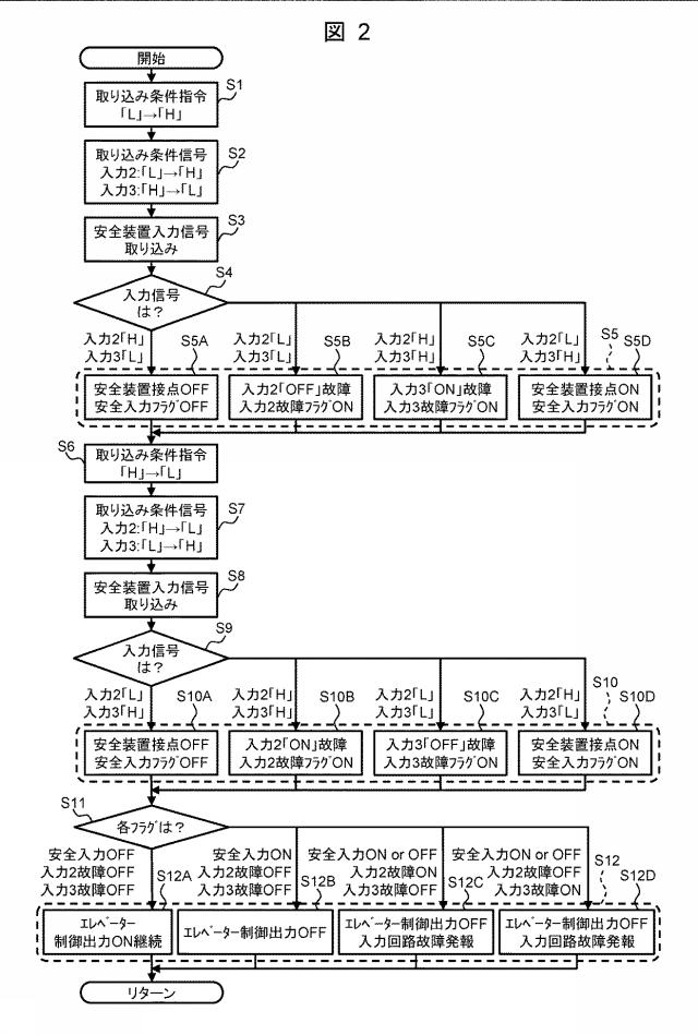 6625964-昇降機制御装置および昇降機制御方法 図000003