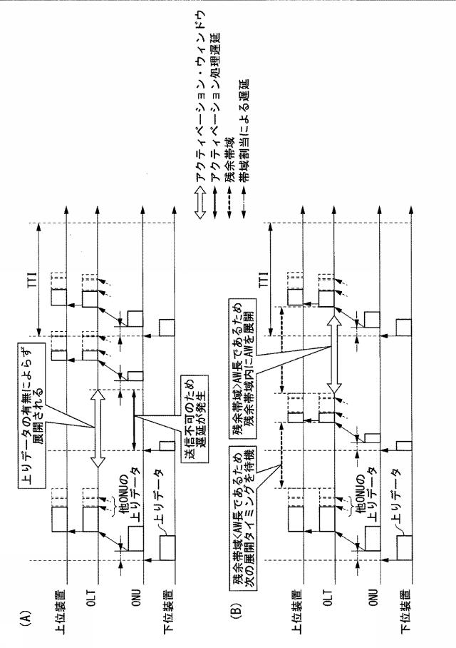 6625965-端局装置及び帯域割当方法 図000003