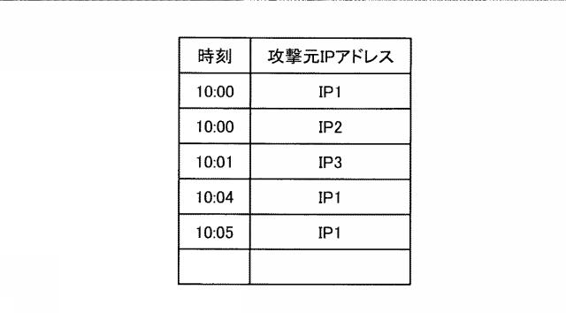 6626039-ブラックリスト設定装置、ブラックリスト設定方法およびブラックリスト設定プログラム 図000003