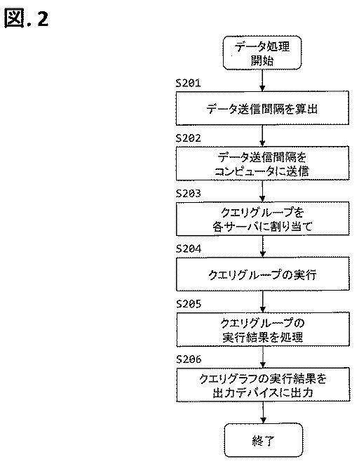 6626198-管理装置、実行環境設定方法、ストリームデータ処理システム 図000003