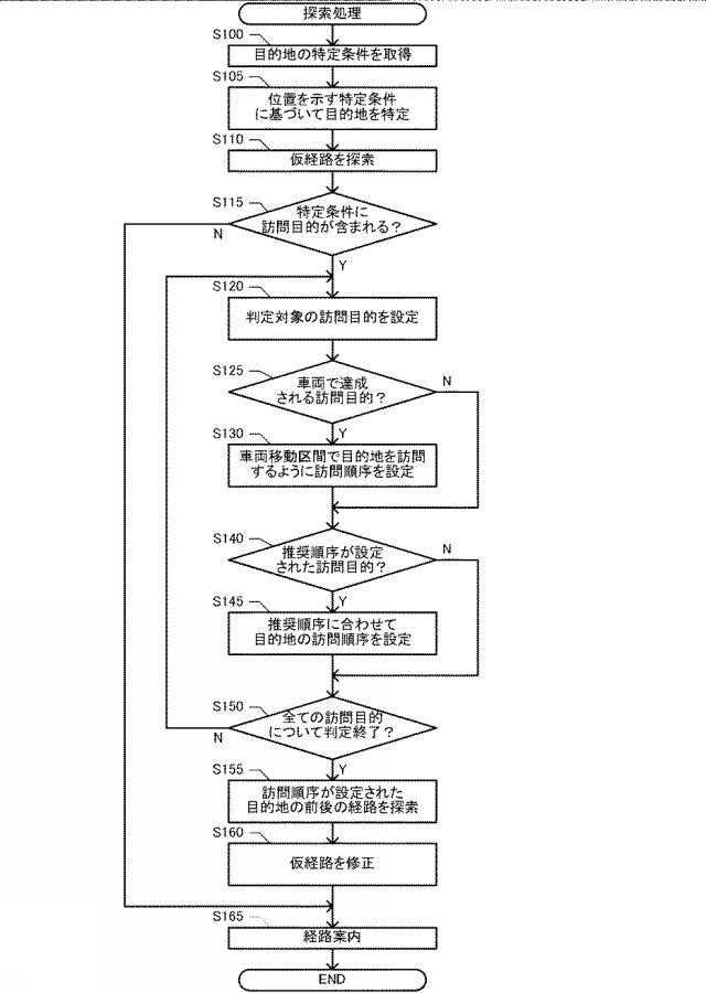 6626262-経路探索システム、方法およびプログラム 図000003