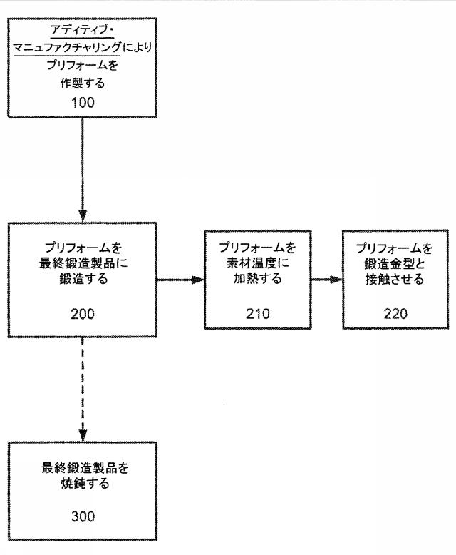 6626441-鍛造製品および他の加工製品の製造方法 図000003