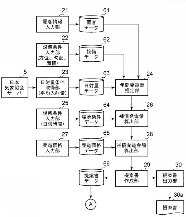 6633561-発電量不足見舞金決定システム、及び発電量不足見舞金決定プログラム 図000003