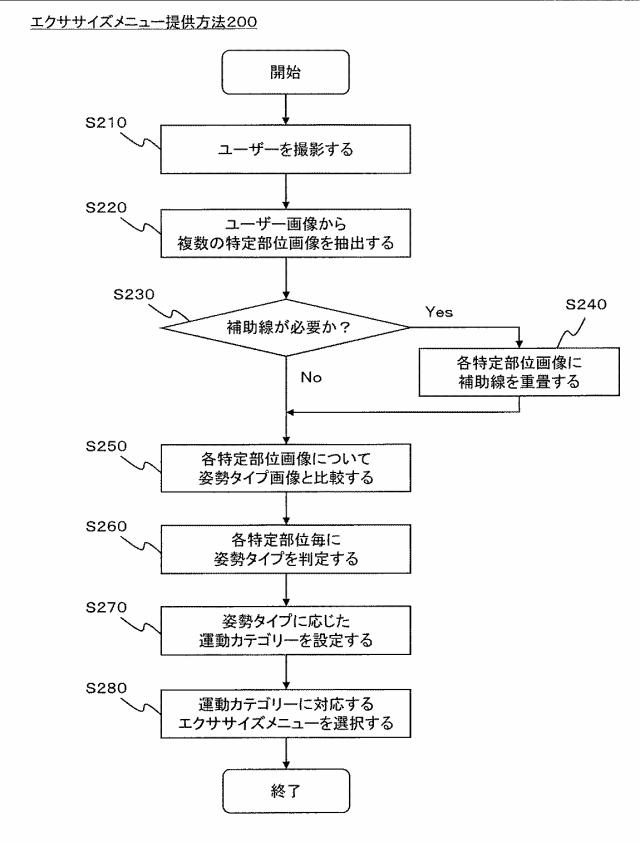 6633875-エクササイズメニュー提供システムおよびエクササイズメニュー提供方法 図000003