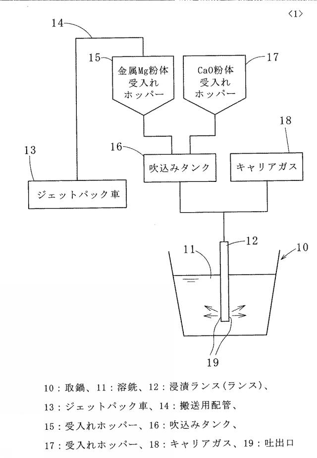 6634337-溶銑の脱硫方法 図000003