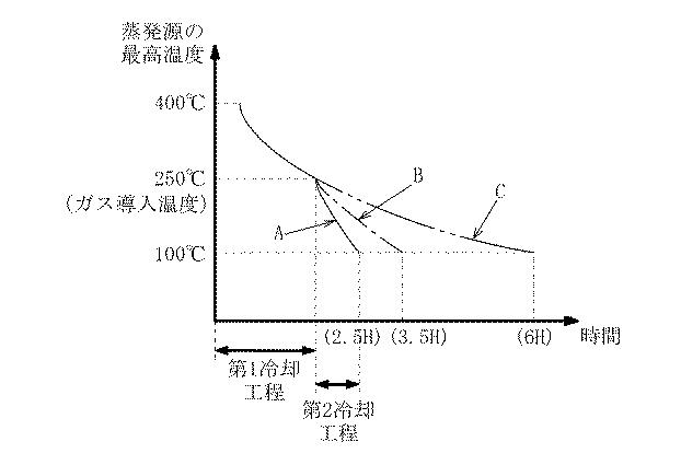 6641226-真空蒸着装置並びに蒸発源の冷却方法 図000003