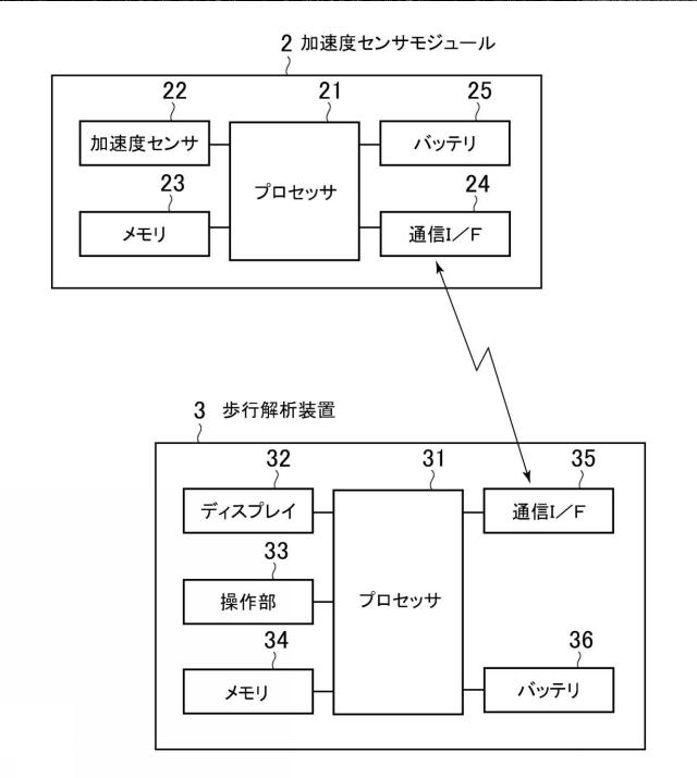 6643188-移動運動解析装置及びシステム並びにプログラム 図000003