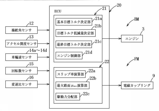 6653085-車両の駆動力制御装置 図000003