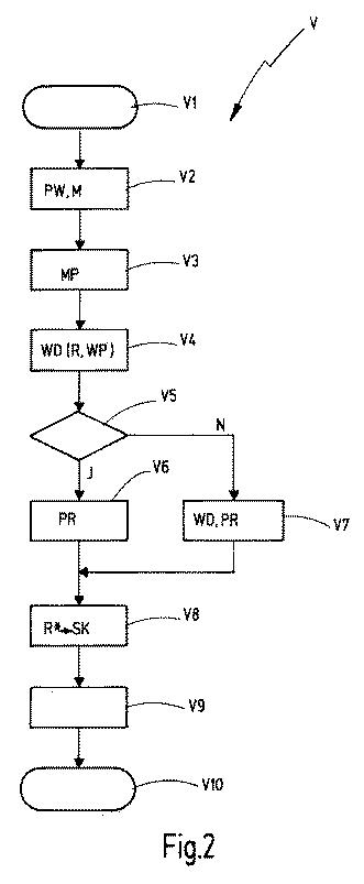 6659723-材料を除去することによって工具を機械加工する方法及び装置 図000003